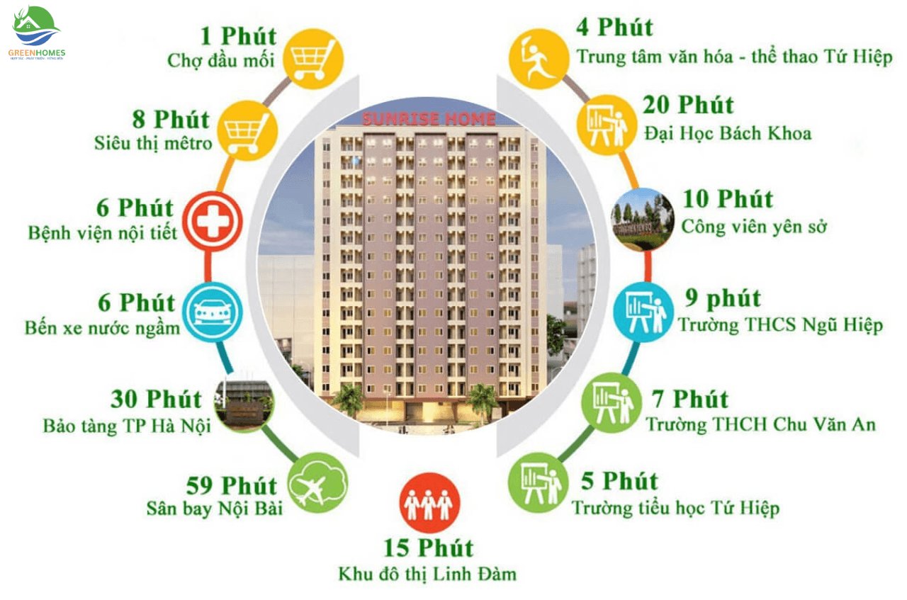 Nhà ở xã hội Sunrise Home Ngọc Hồi